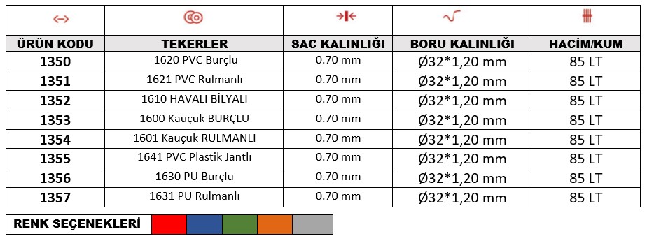 Feza Kaynaklı El Arabası bilgi görseli 1